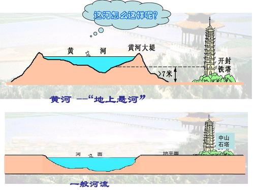 我是长江我是黄河的名字叫什么?(我的导演丈夫汤晓丹)