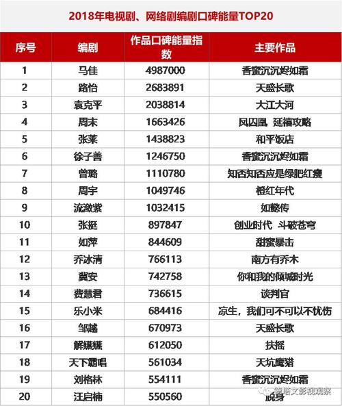 沈言导演作品?(内地导演评分出炉)