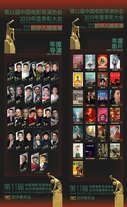 中国已故著名导演排名？(中国导演优秀电影)