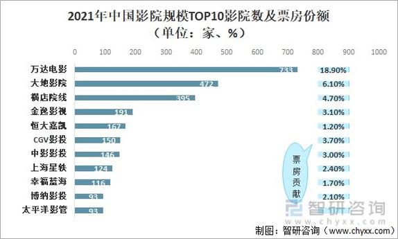 电影导演能分多少票房?(导演票房排行榜)