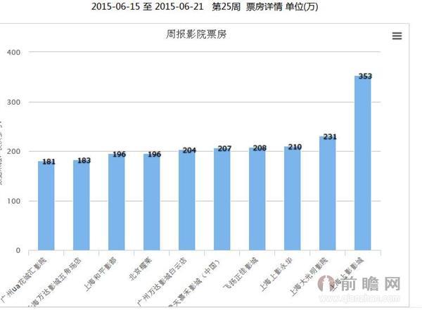 电影导演能分多少票房？(导演票房排行榜)