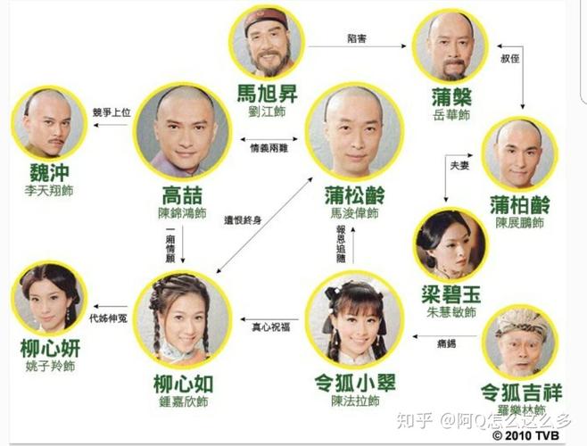 蒲松龄港剧哪一年拍的?(鬼怪导演版)