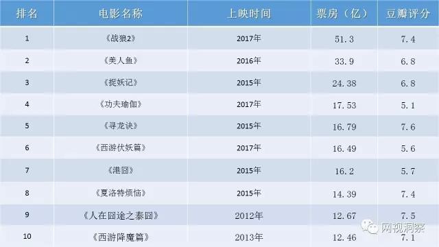 十亿票房导演能赚多少？(十亿导演辛酸史)