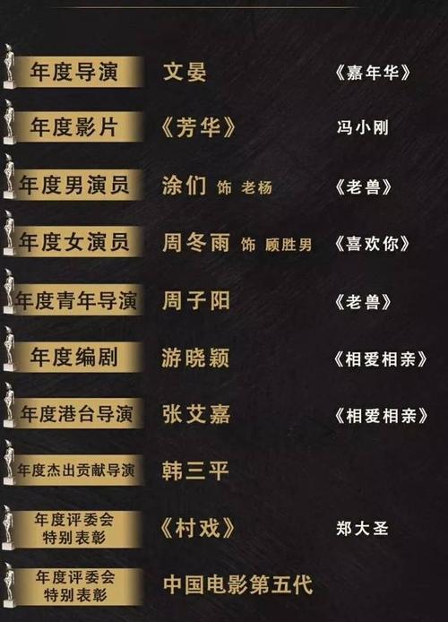 导演是个什么角色,他的作用职责?(导演专业电影清单)
