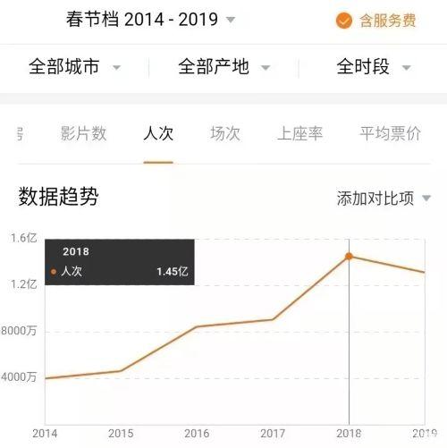 上海电影院排行榜前十名？(501位电影导演百度云)