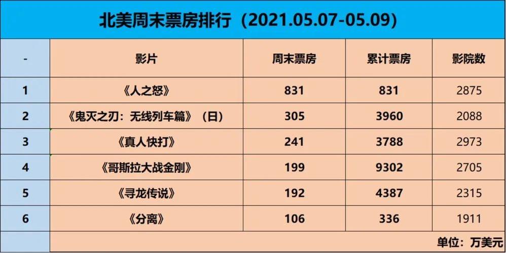 上海电影院排行榜前十名?(501位电影导演百度云)