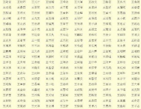 姓王和姓李的情侣网名?(导演 李小六)
