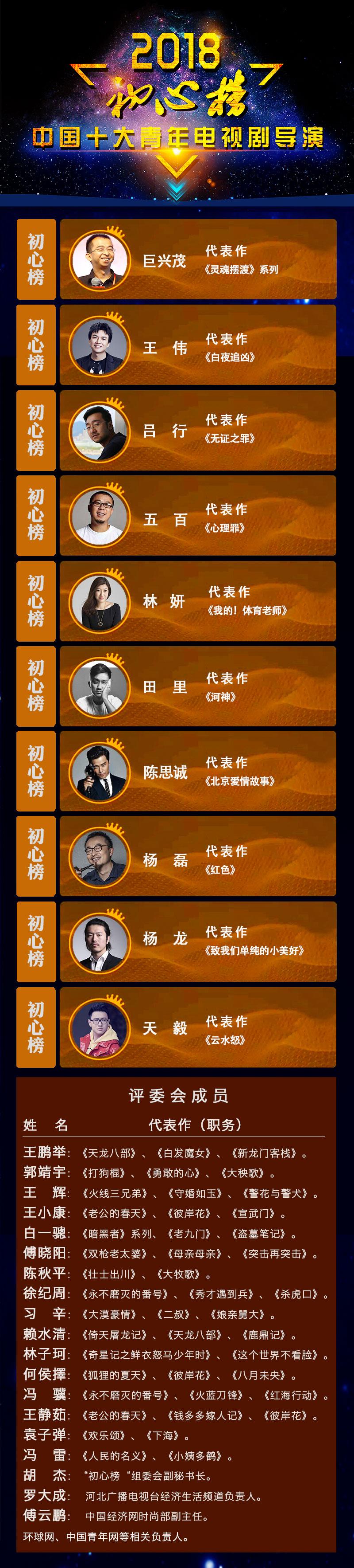 中国大导演排名2021?(中国导演最新作品)