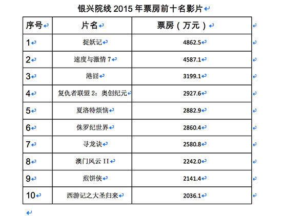 电影导演能分多少票房?(电影导演费)