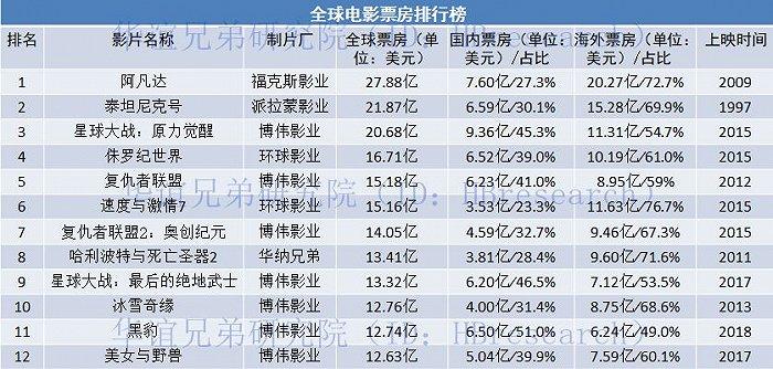 电影导演能分多少票房？(电影导演费)