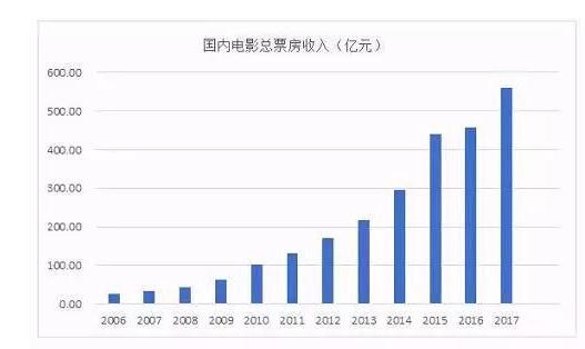 电影导演能分多少票房?(电影导演费)