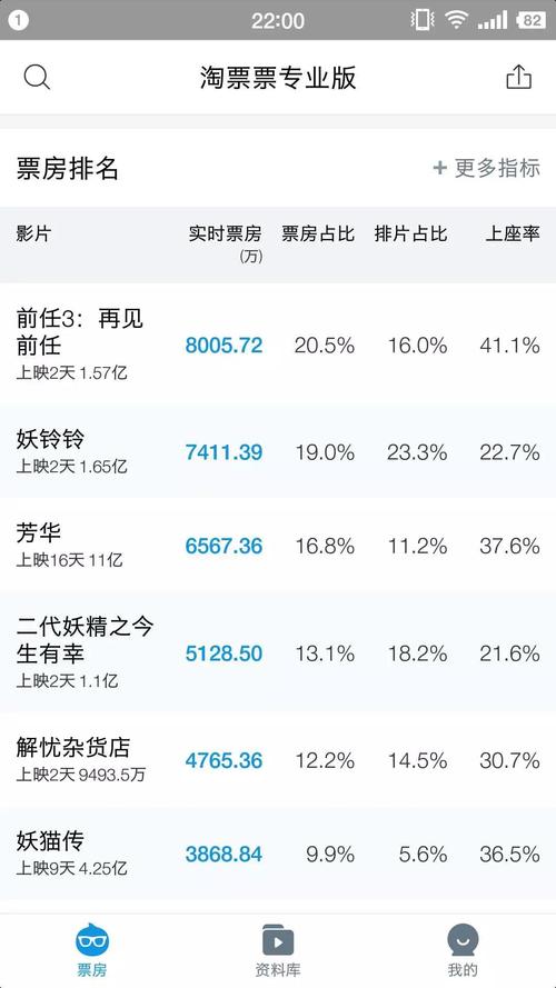 前任系列票房?(前任的导演)