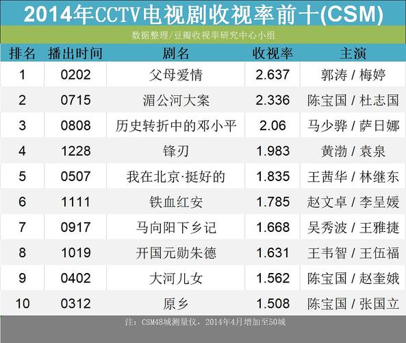 你心中的官场必看十部电视剧？(我要进前十导演)