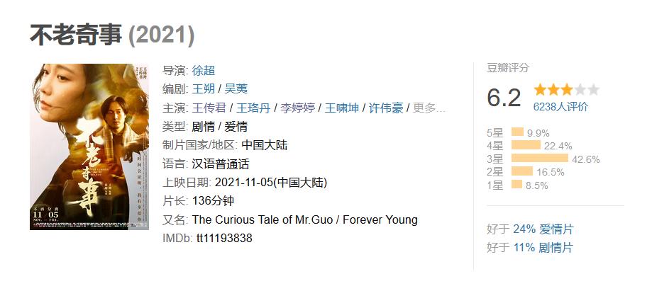 2021年11月上映情感电影?(徐超 导演 作品)