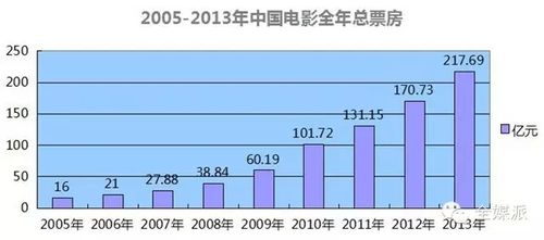 票房怎么换算成导演利润?(中国导演电影票房记录)