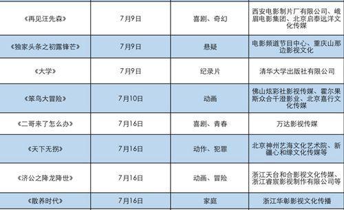 夜尤伤电影上映时间?(宋齐 导演)