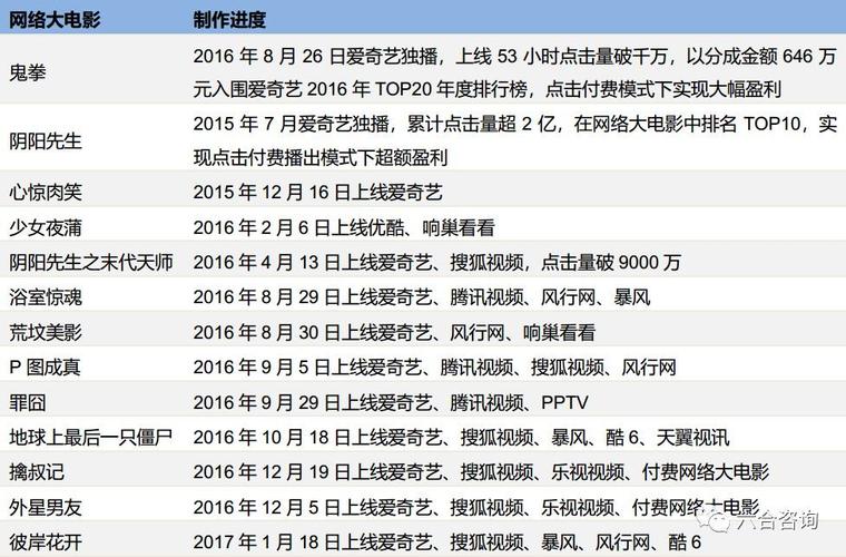 那些提供免费电影的网站,他们是怎么盈利的?