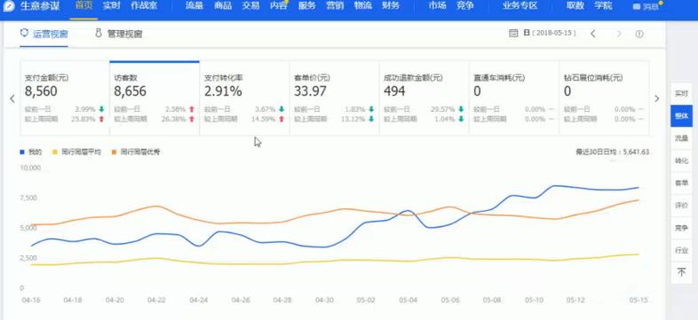 速9怎么运营?