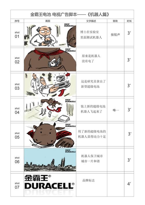 分镜头脚本场景是什么?