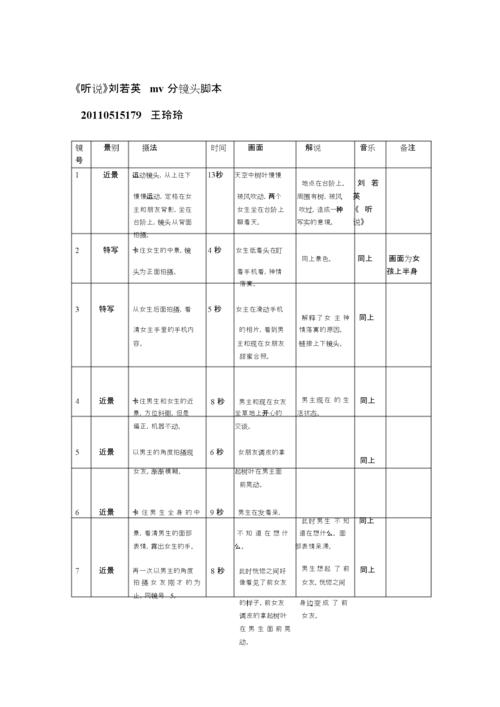分镜头脚本场景是什么？