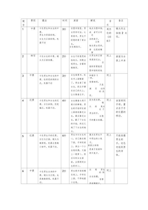 分镜头脚本场景是什么?