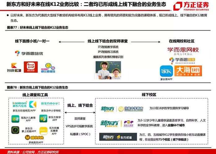 东方优播的全国项目有哪些?