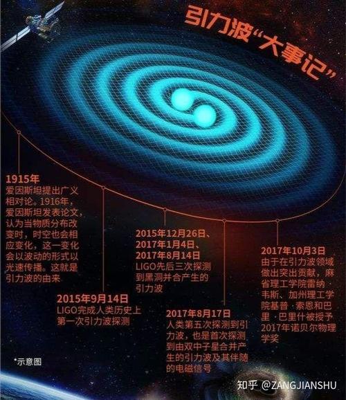 星引力计划是什么意思?