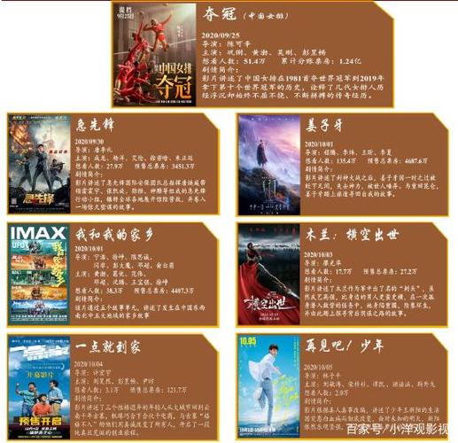 2020国庆电影排行？