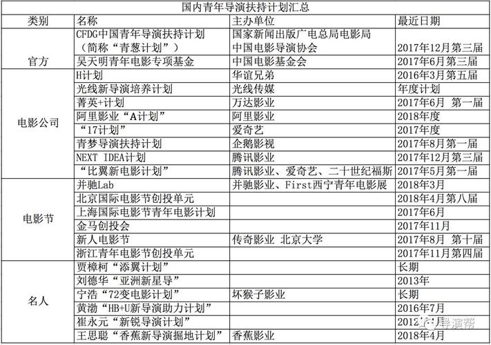 青年导演扶持计划是什么?