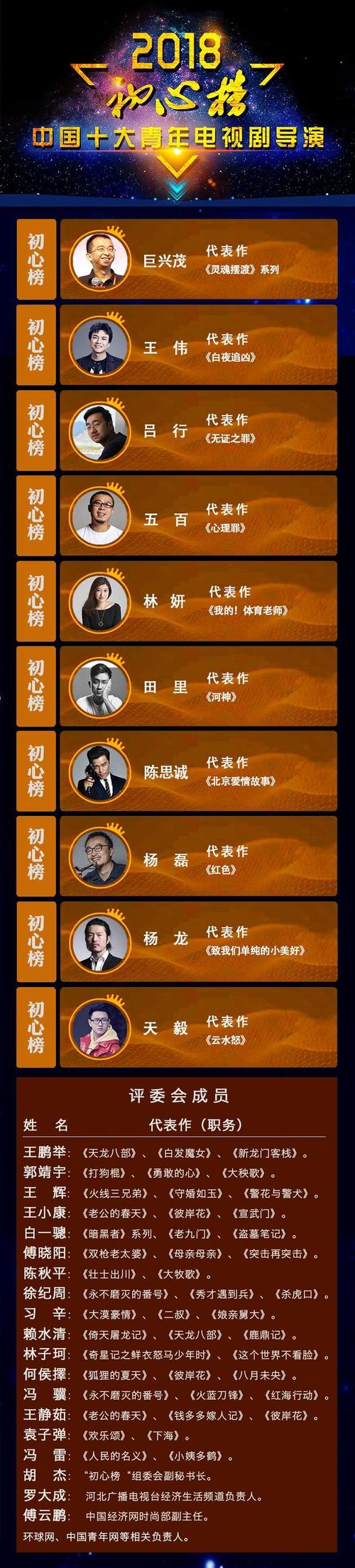 胡姓导演名单?