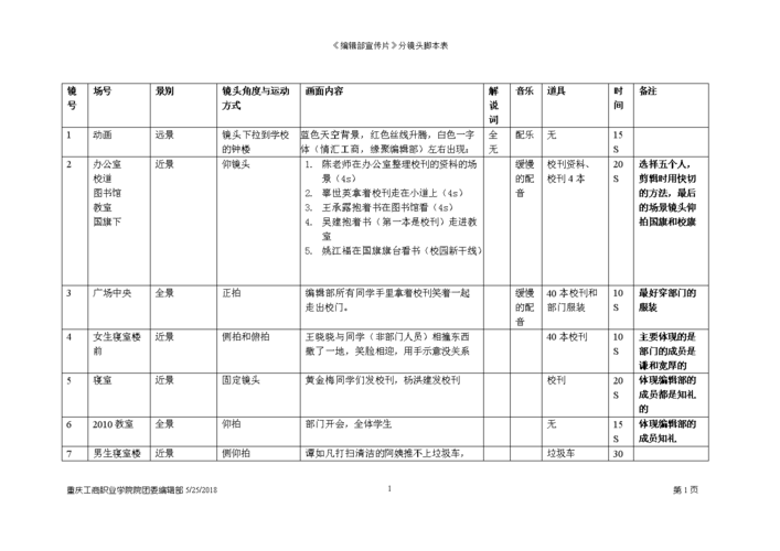 导演分镜头剧本列出的镜头顺序和拍摄顺序不同时都是怎么解决的？