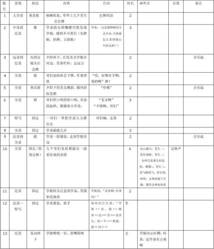 导演分镜头剧本列出的镜头顺序和拍摄顺序不同时都是怎么解决的?