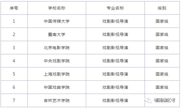 世界电影导演专业排名?