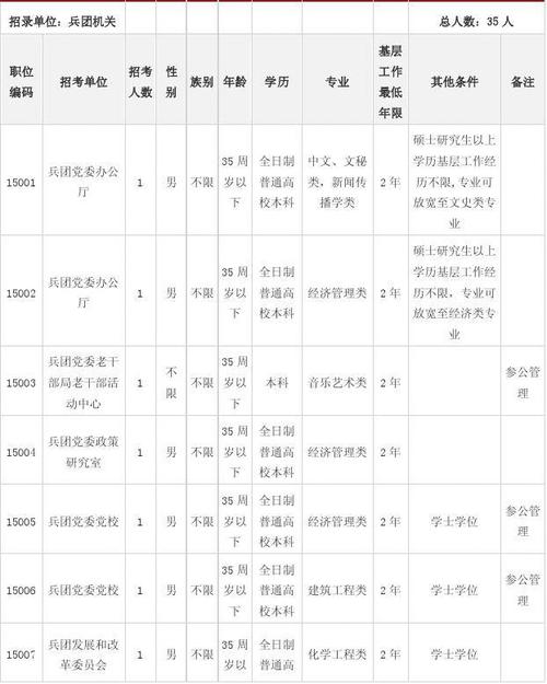 科学技术史考公务员有哪些职位?
