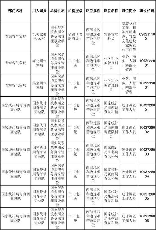 科学技术史考公务员有哪些职位?