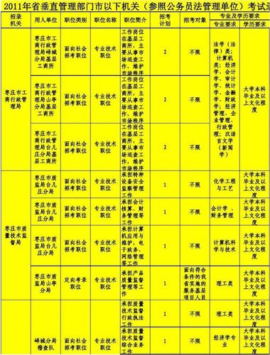 科学技术史考公务员有哪些职位？