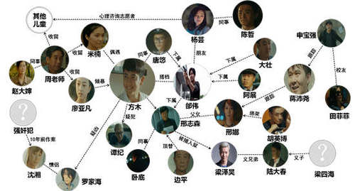 心理罪的顺序？