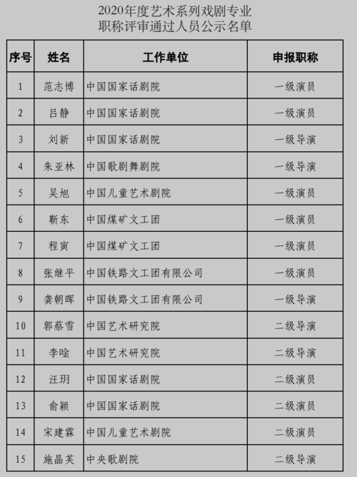 国家一级演员、二级演员、三级演员、四级演员职称分别是什么？