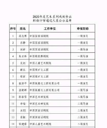 国家一级演员、二级演员、三级演员、四级演员职称分别是什么?