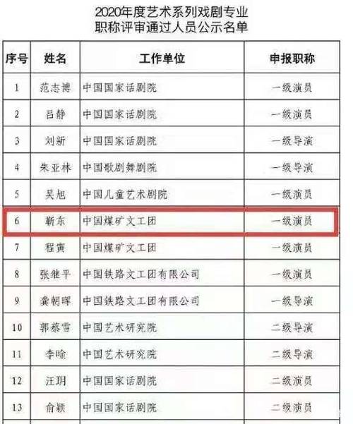 国家一级演员、二级演员、三级演员、四级演员职称分别是什么?