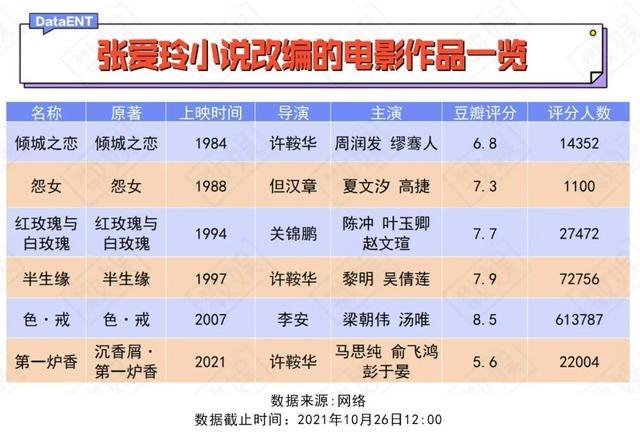 2007年根据张爱玲小说改编的电影获威尼斯大奖的是什么？