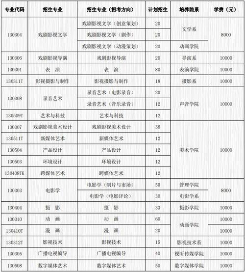 北京电影学院进修班学费？