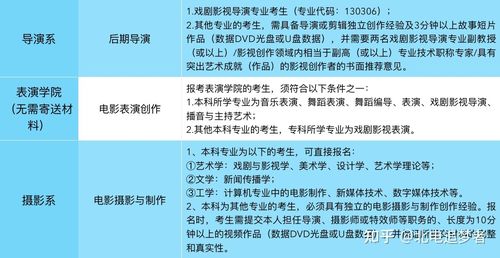 本科生跨专业考导演系研究生可以吗？