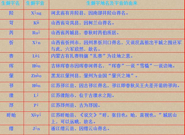 虫字旁的地名?