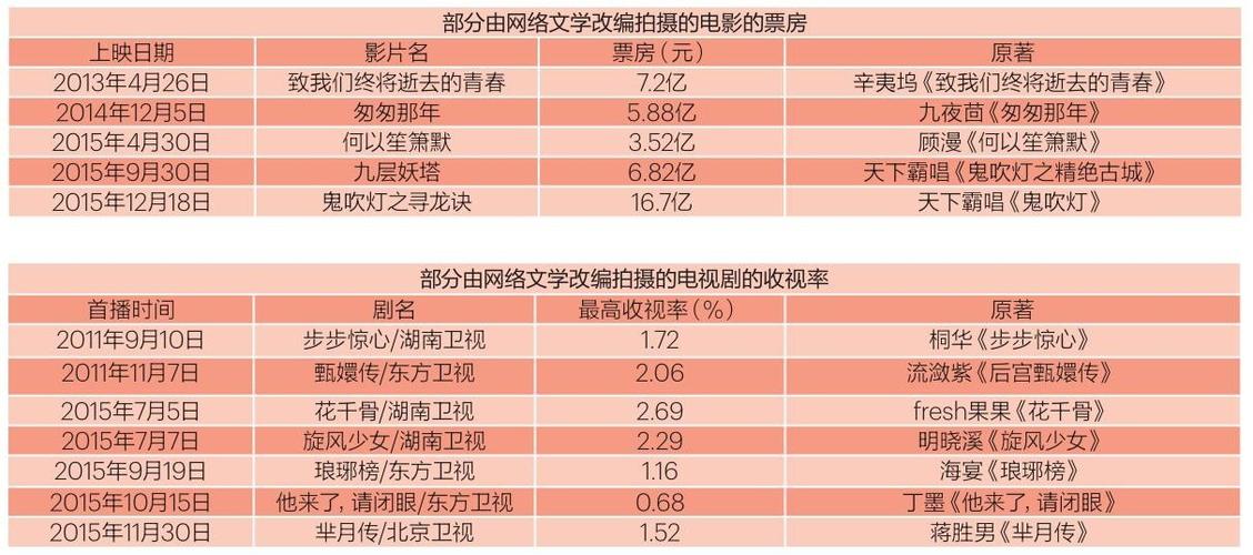 如果我写的小说被导演看中拍成电视剧，电影要买我的版权要给我多少钱比较合适？