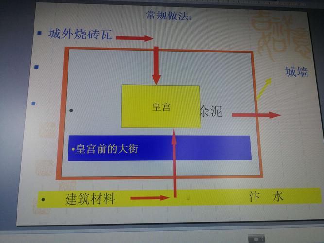 丁谓修复皇宫的故事？
