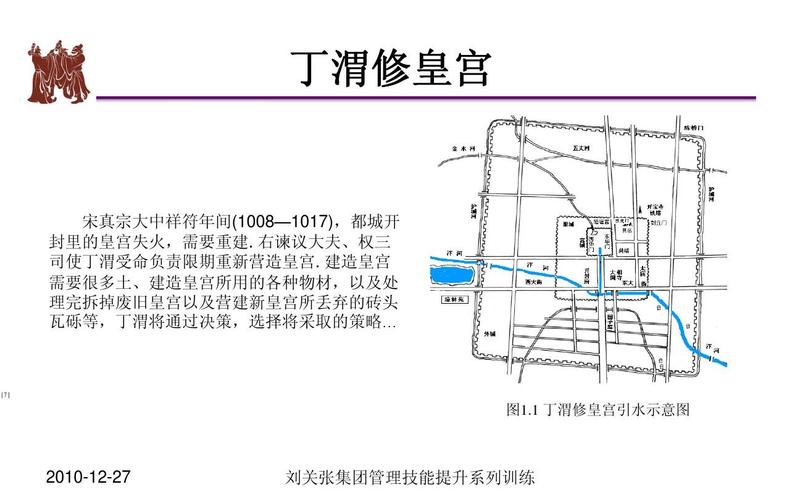 丁谓修复皇宫的故事?