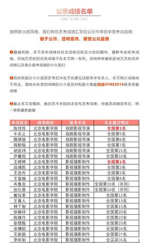 北电导演系文化课多少分?