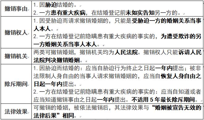可撤销婚姻的条件？哪个国家象征着风神？ 