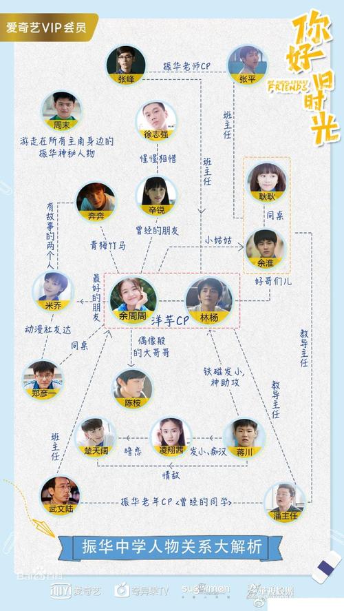 金仕杰,梁美丽,小东,小西是哪部电视剧?小西的逆袭人生三部曲顺序?